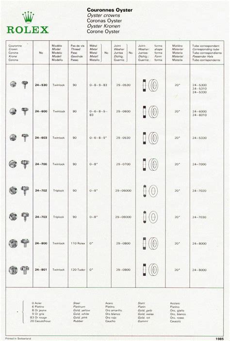 rolex crown types|rolex crown symbols.